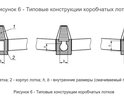 Здравствуйте.

На перекрестке улиц Бейвеля и Краснопольского проспекта образовывается огромная лужа. По фотографии видно, что вода не уходит в отверстие ливневой канализации (сток), а собирается вокруг. Из-за чего при подходе к остановке "Краснопольский проспект" от проезжающего транспорта летят брызги.

Почему бы делать дороги не шире с каждым разом, а с ливневой системой? Как минимум она включает в себя по ГОСТ 32955-2014 широкий водоотводные лоток с ливнесточной решеткой для приема поверхностной воды по всей своей длине и направления её далее в сток.